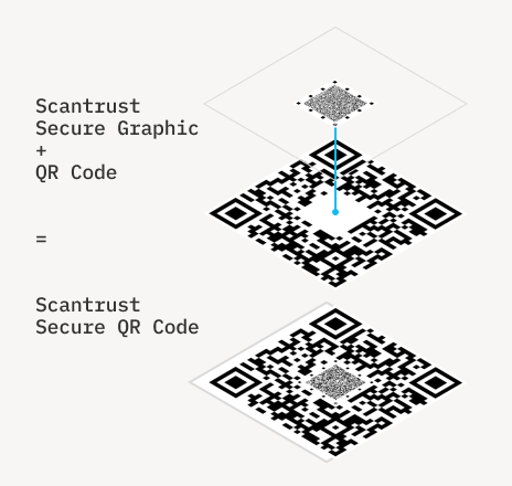 A secure QR code is a QR code that can store and provide access to information with an additional copy detection layer for security.